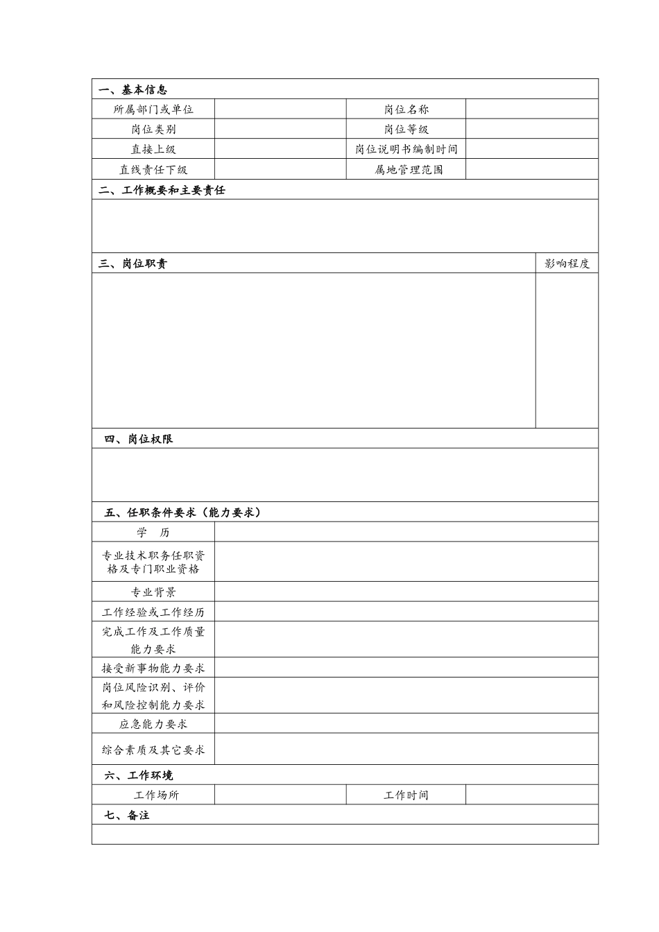 某油气资源事业部管理手册_第3页
