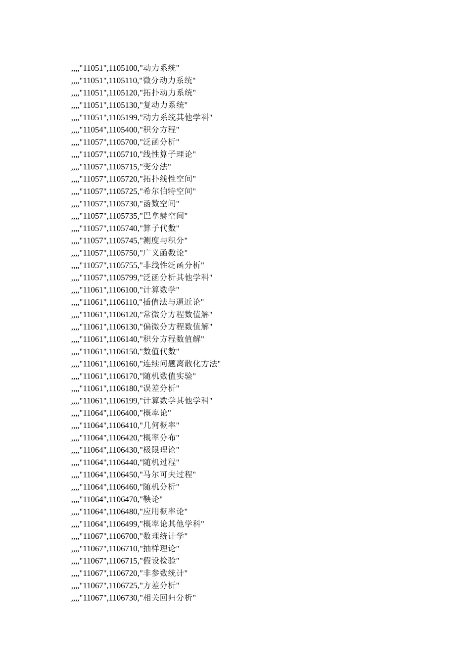专业类别-烟台大学人事处PersonnelDepart_第3页