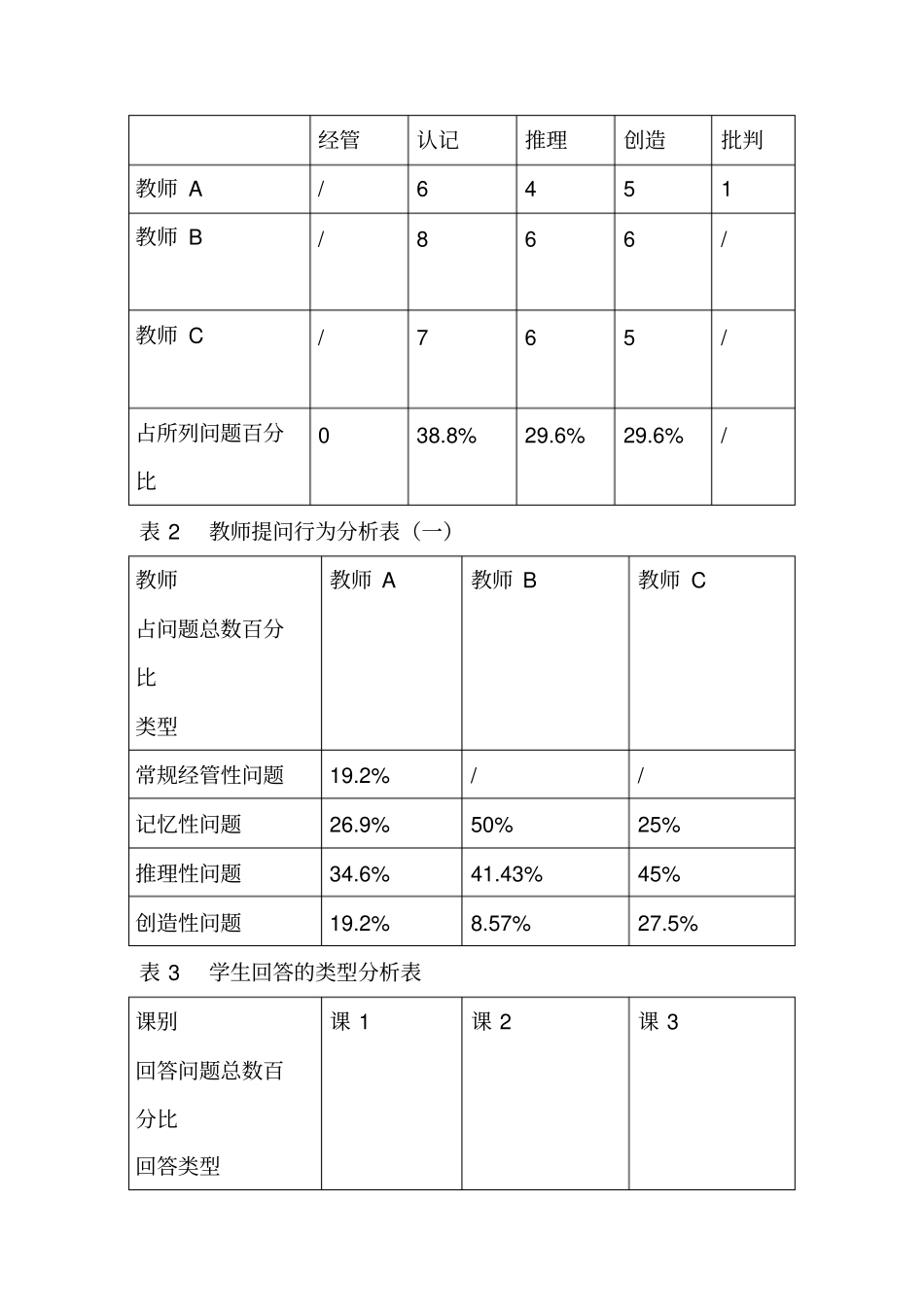 小学数学课堂观察分析诊断报告样本_第2页