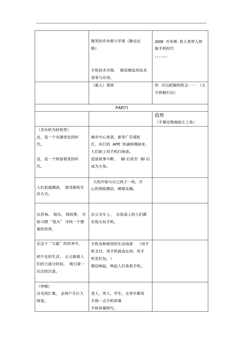 招商形象宣传片6分钟_第2页