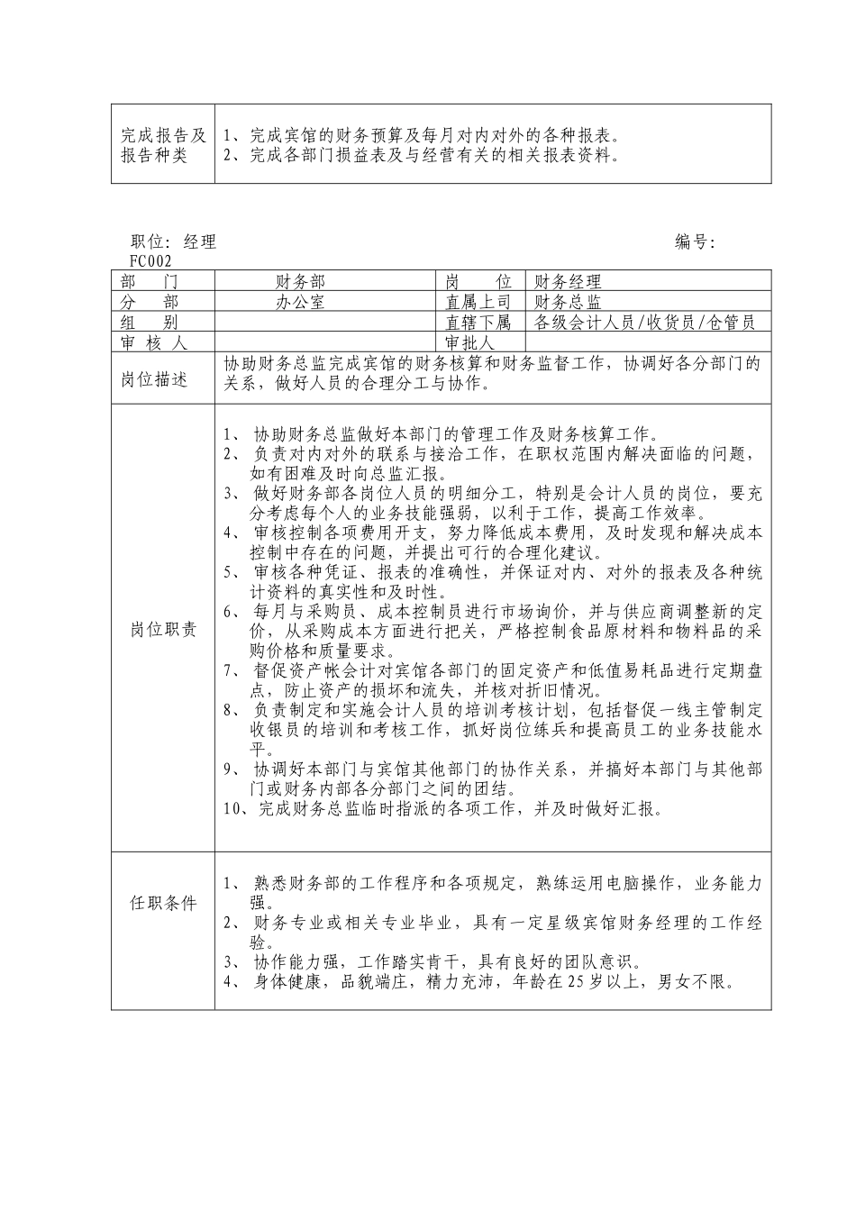 某温泉度假村财务部管理制度_第3页