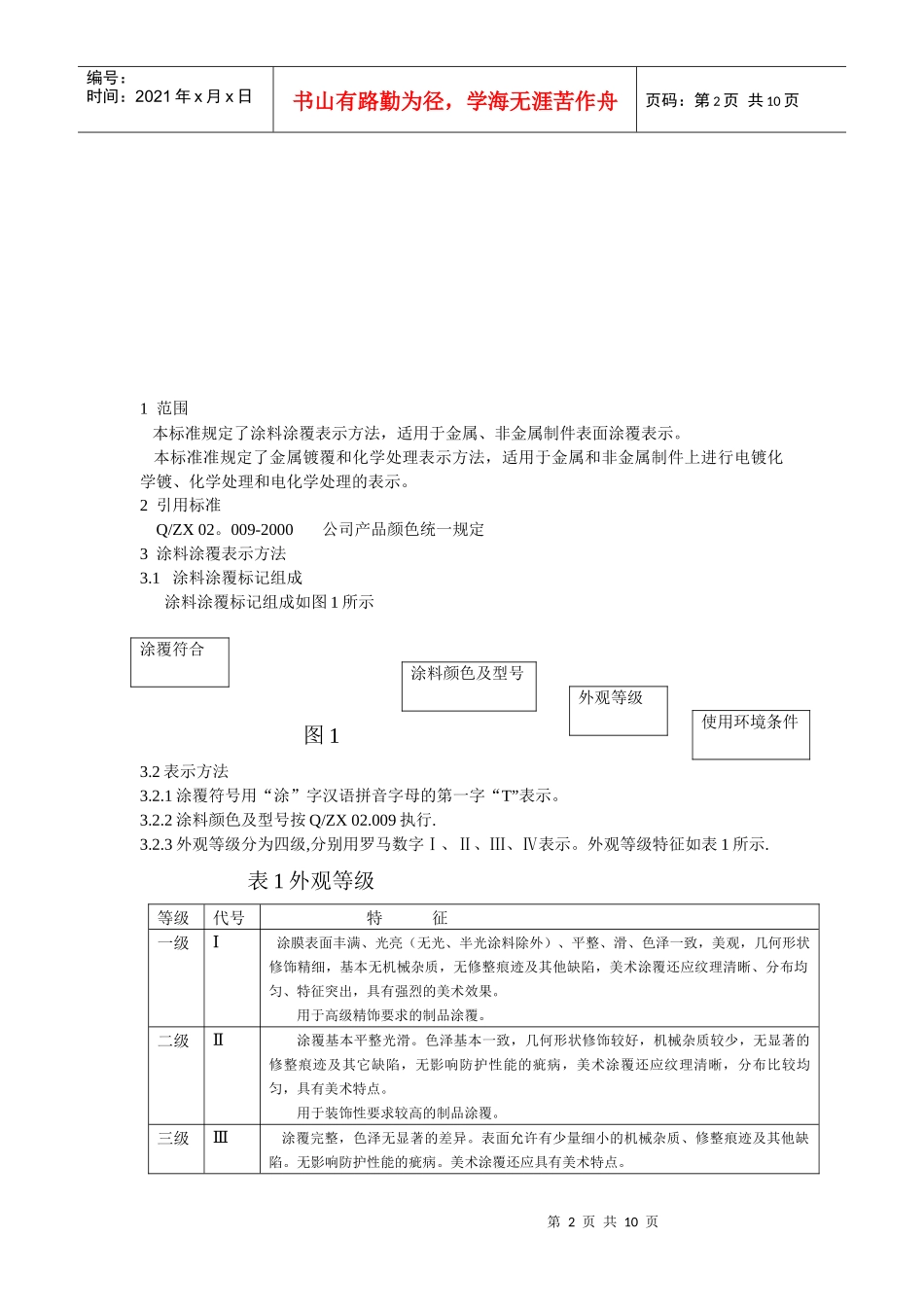 某科技有限公司表面涂覆手册_第2页