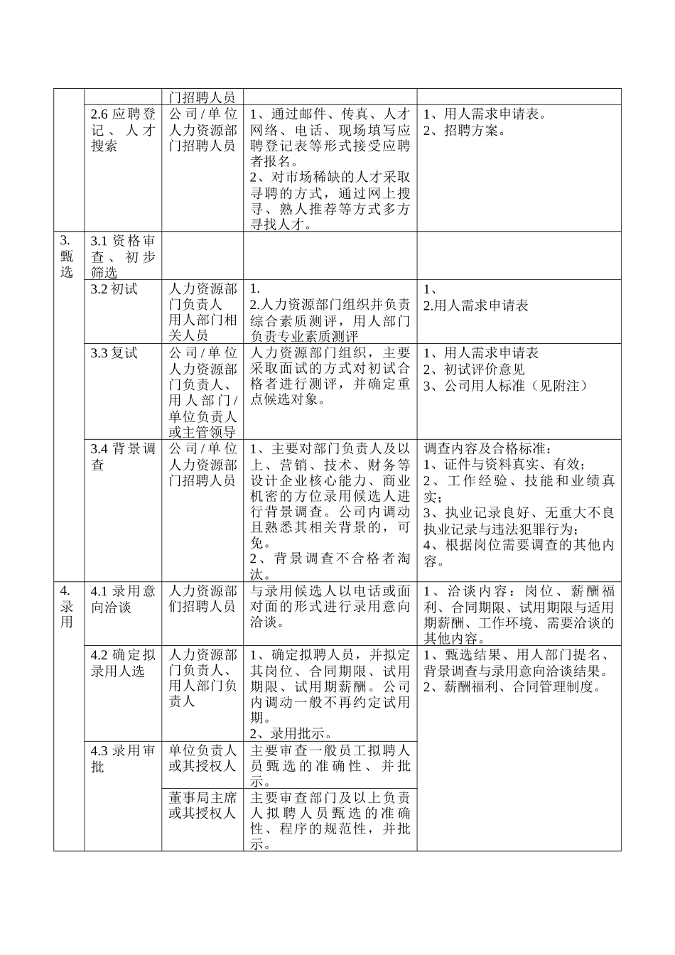 企业完整招聘流程图_第2页