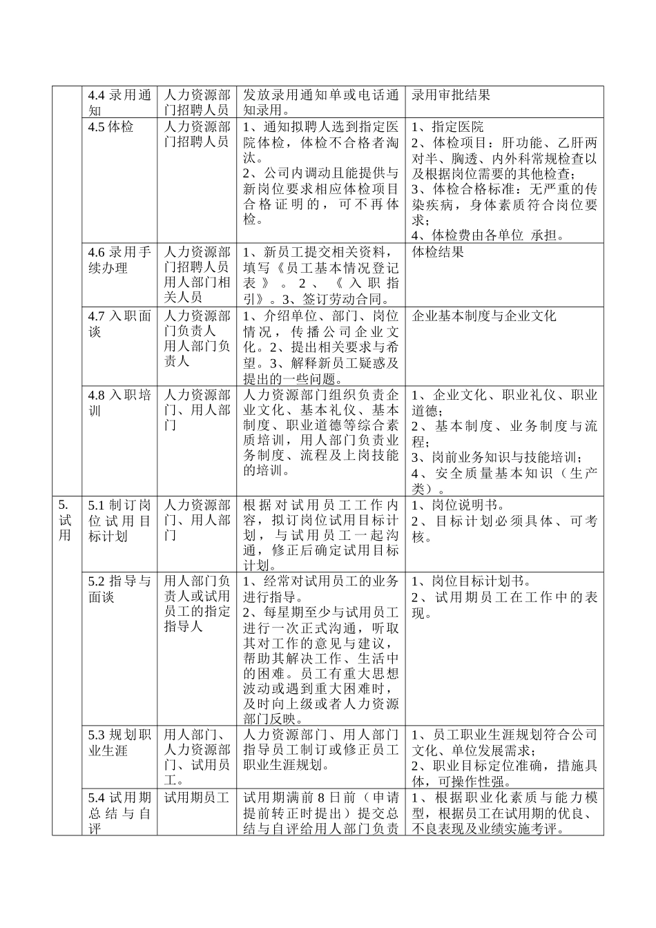 企业完整招聘流程图_第3页