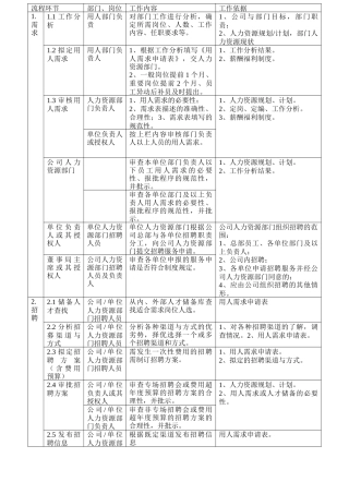 企业完整招聘流程图