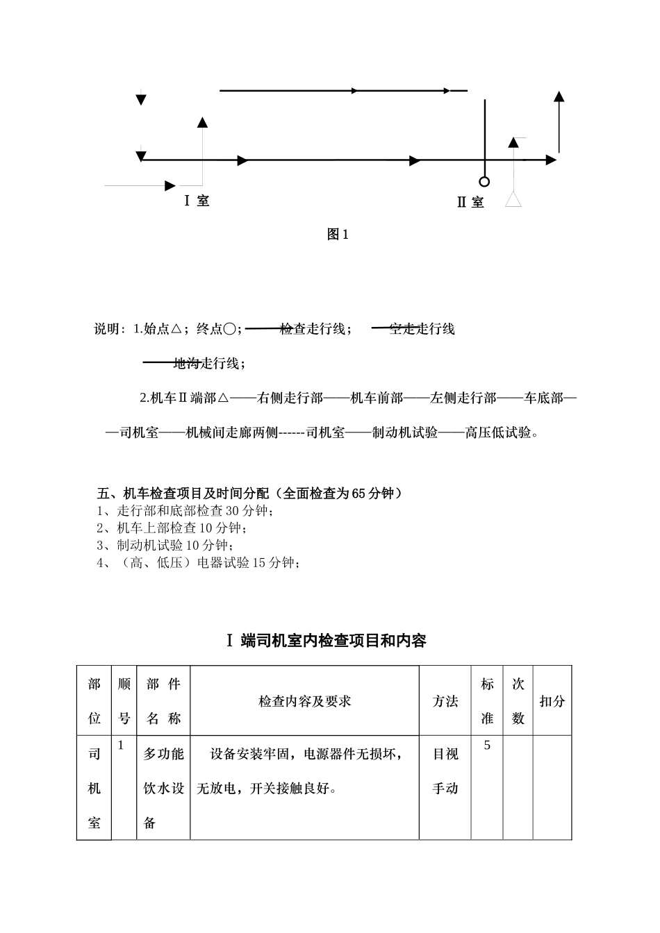 人力资源-HXD3机车司机培训教材(应会部分)_第2页