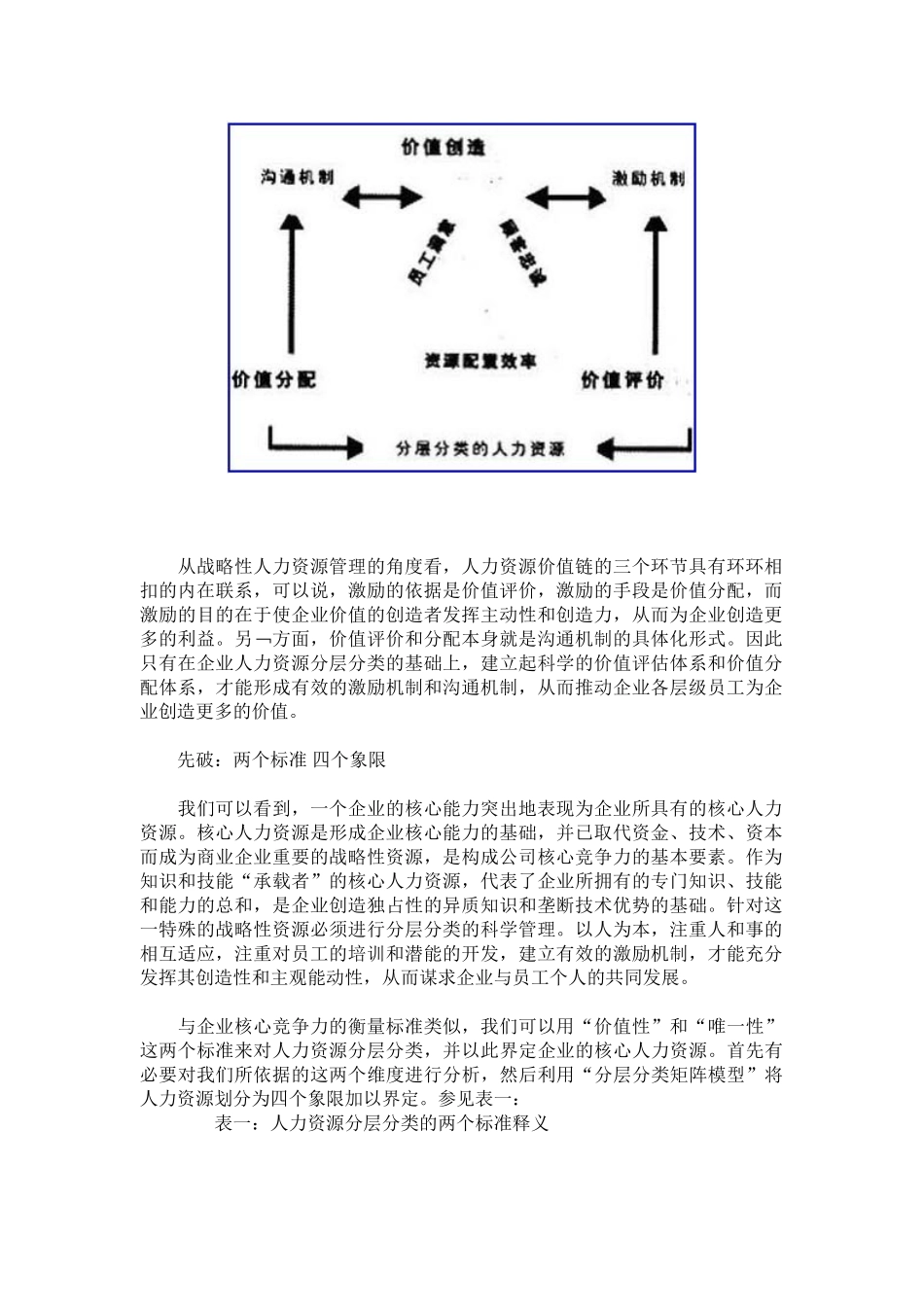 企业管理战略性人力资源分层管理模式_第2页