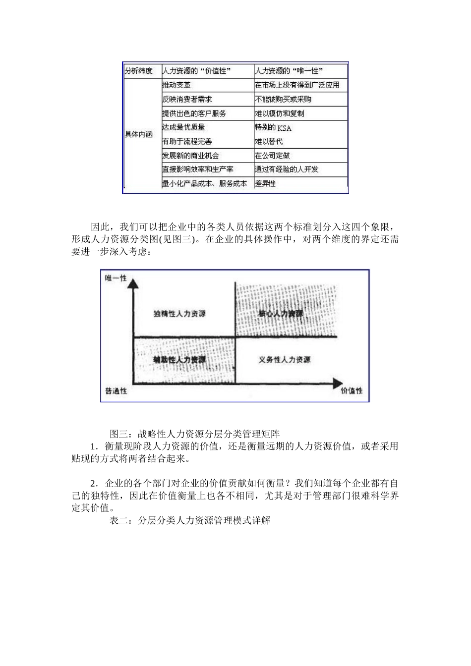 企业管理战略性人力资源分层管理模式_第3页