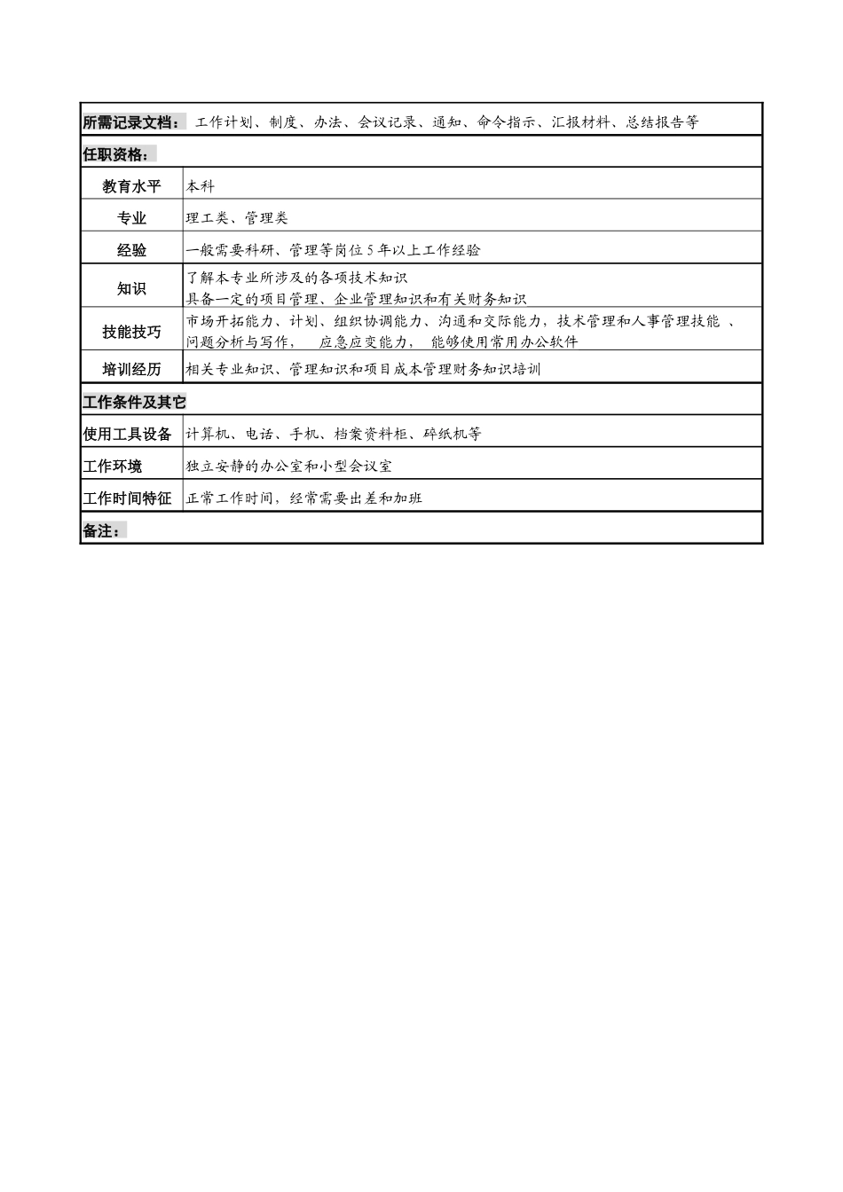 中船重工研究所一0一室主任岗位说明书_第3页