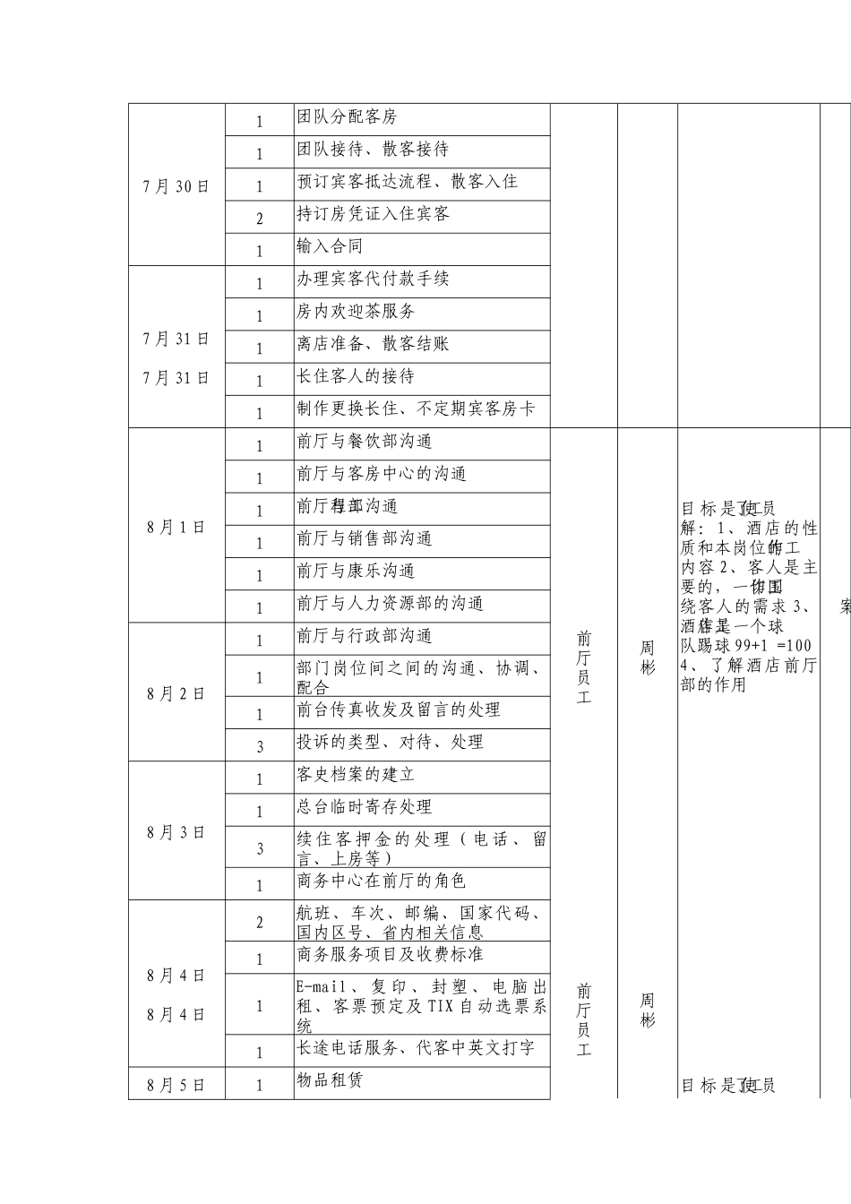 前厅培训计划_第2页
