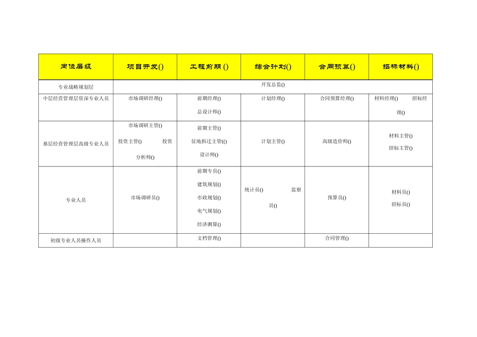 全国房地产行业基准职位列表及职位说明(28页)_第3页