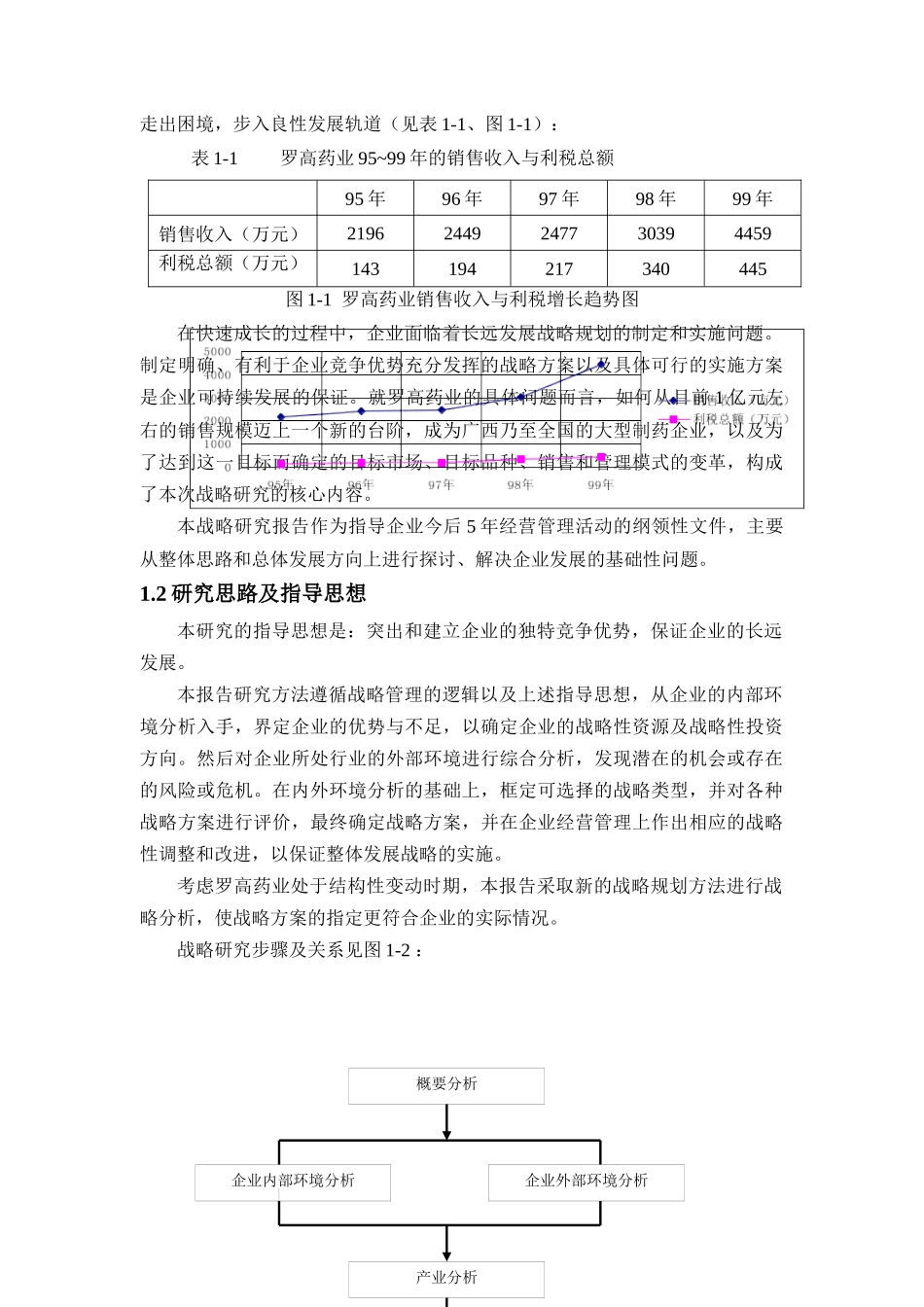 某药业公司发展战略研究报告_第2页