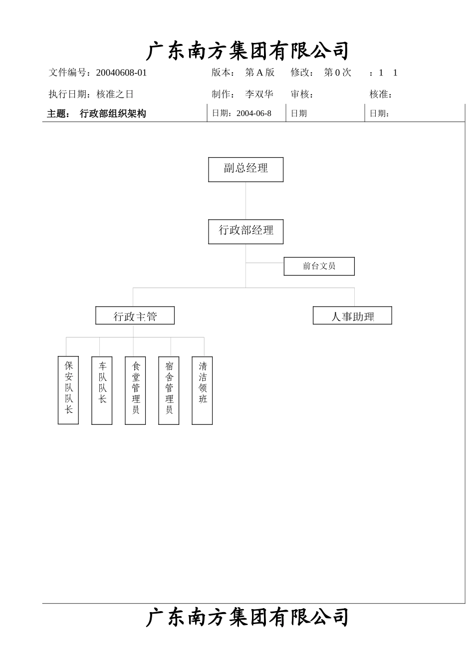 南方集团行政部各岗位工作职责_第3页