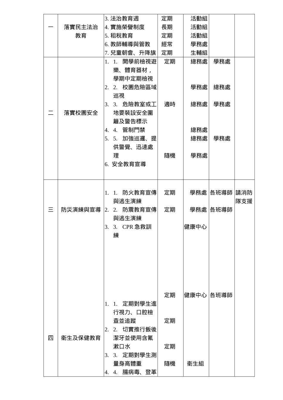 屏东县万丹国民小学推展校园零体罚工作计划_第2页