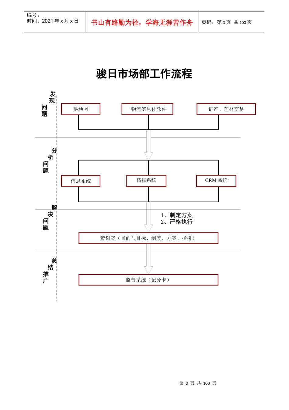 某科技股份有限公司市场部员工手册_第3页