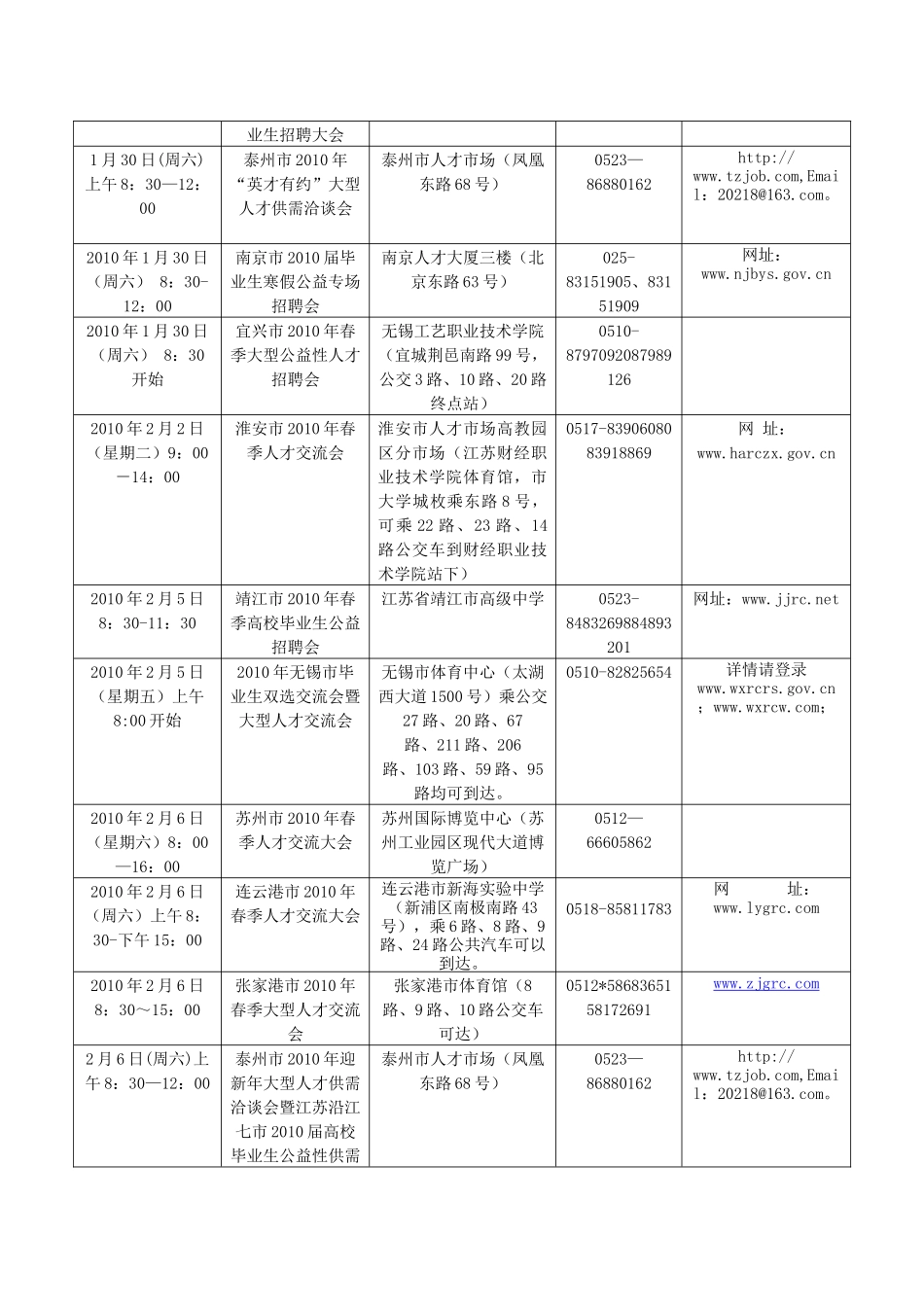 人力资源-XXXX年寒假期间江苏省各市招聘会汇总表-近期江苏_第2页