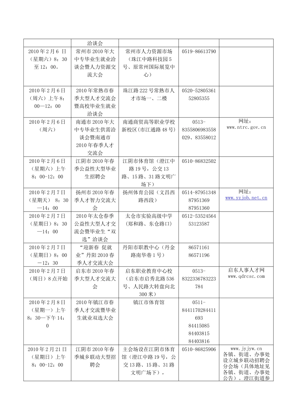 人力资源-XXXX年寒假期间江苏省各市招聘会汇总表-近期江苏_第3页