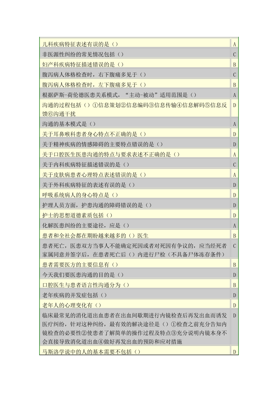 医患沟通学概述_第2页