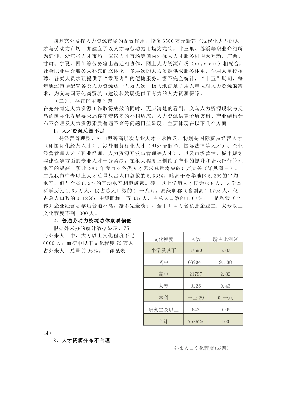 义乌市人力资源发展规划_第3页
