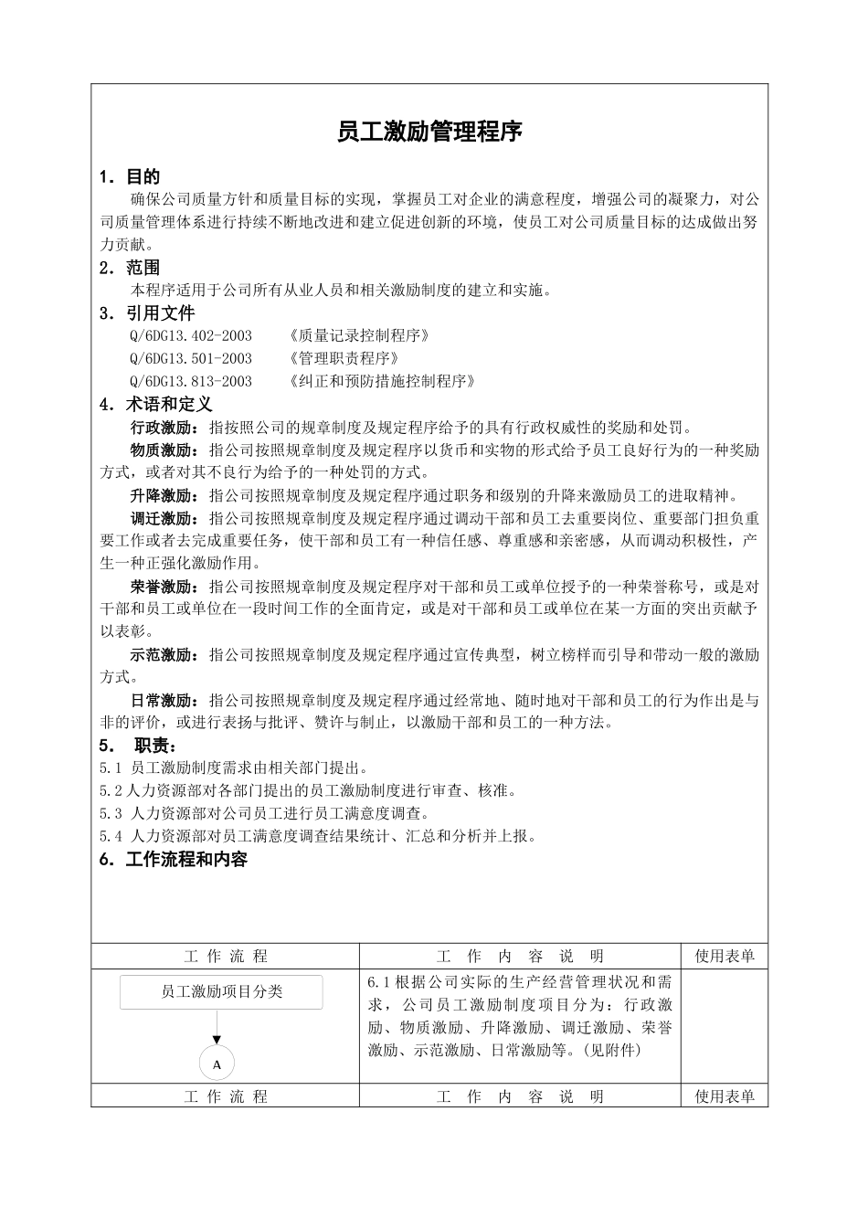 员人激励管理准则_第2页