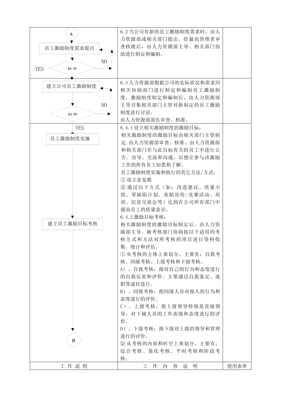 员人激励管理准则_第3页