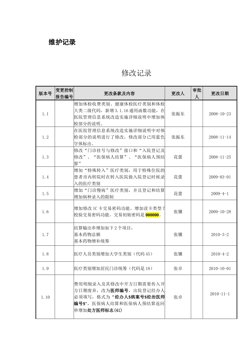 医疗保险待遇算法参考手册(XXXX-04-01)-完整版_第2页