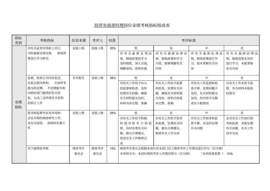 投资发展部绩效考核指标_第3页