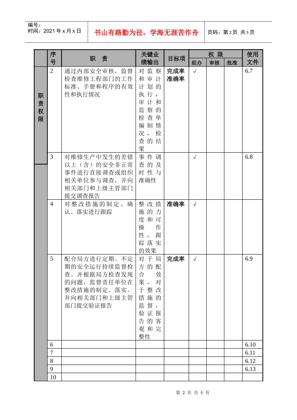 某航空物流公司维修安全监察员职位说明书及关键绩效标准_第2页