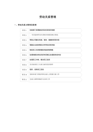 企业劳动关系职员岗位职责