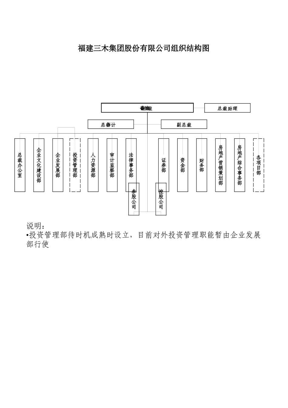 三木集团部门职责文件_第3页