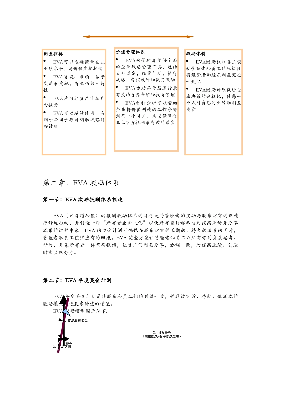 人力资源-EVA激励报酬体系概述_第3页
