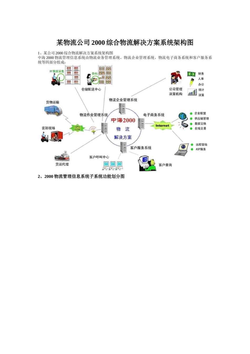某物流公司综合物流解决方案分析_第1页