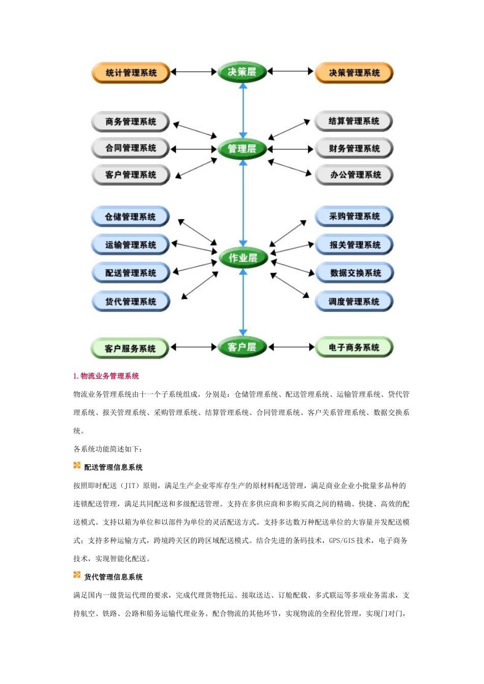 某物流公司综合物流解决方案分析_第2页