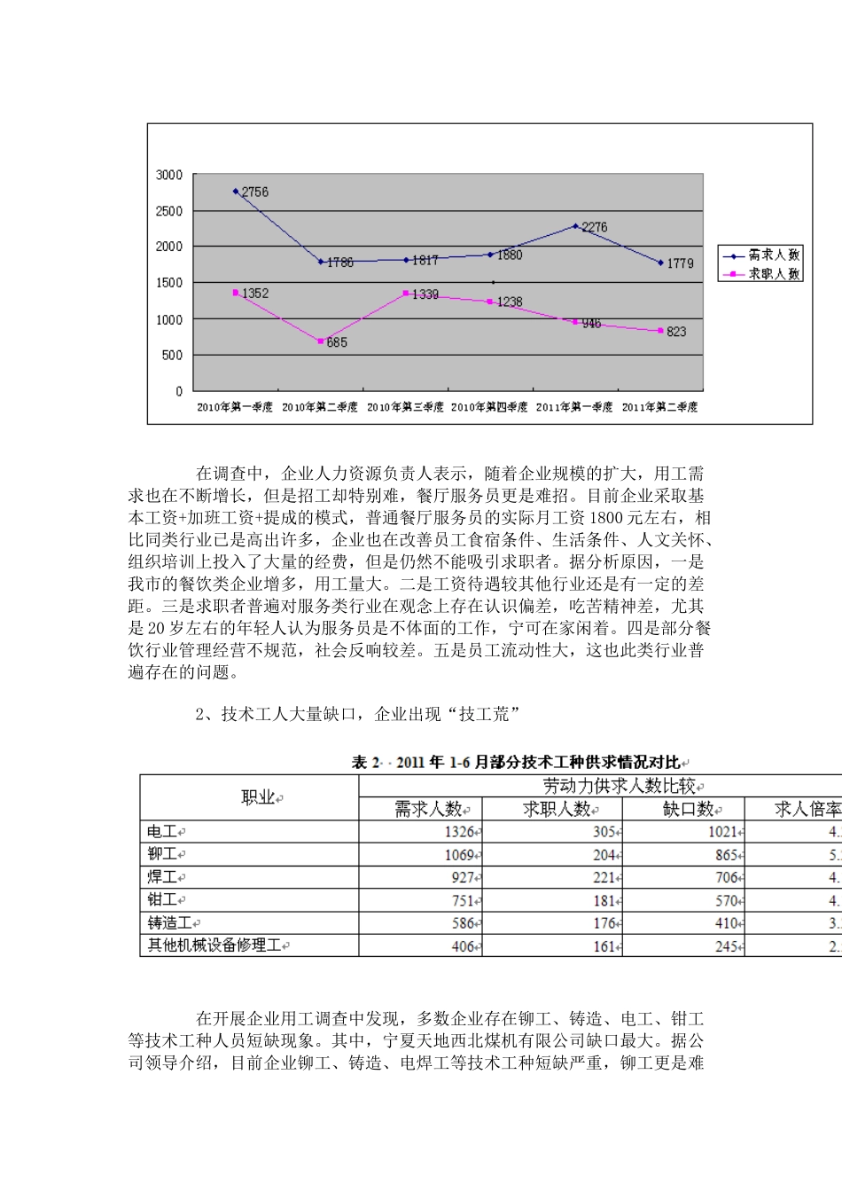 宁夏石嘴山市缓解“招工难”和“就业难”现实困局努力化解就业结构_第3页