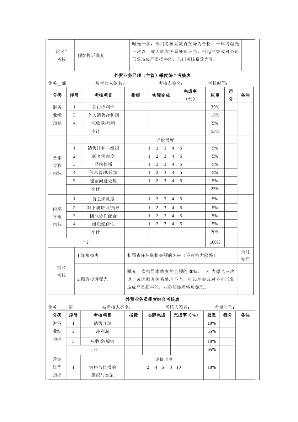 人力资源-22外贸业务人员绩效考核方案_第2页