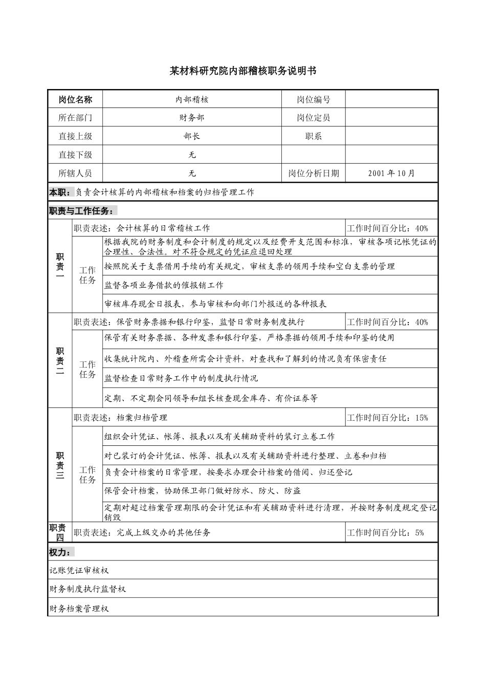 内部稽核职务说明书_第1页