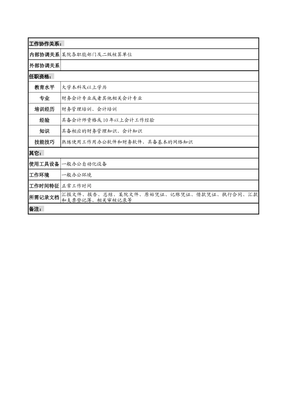 内部稽核职务说明书_第2页