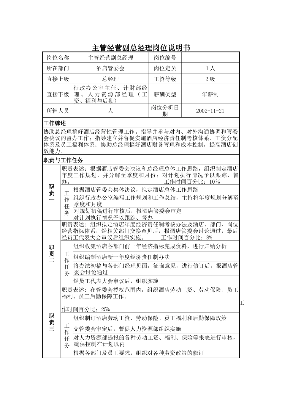 主管经营副总经理岗位说明书_第1页