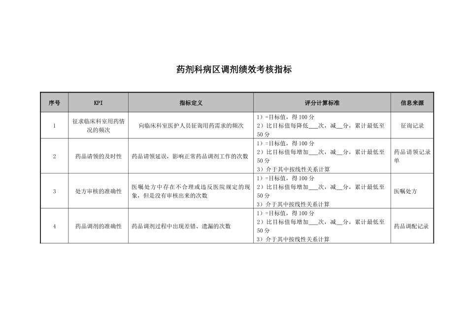 医院药剂科病区调剂绩效考核指标_第1页