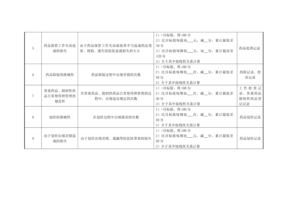 医院药剂科病区调剂绩效考核指标_第2页