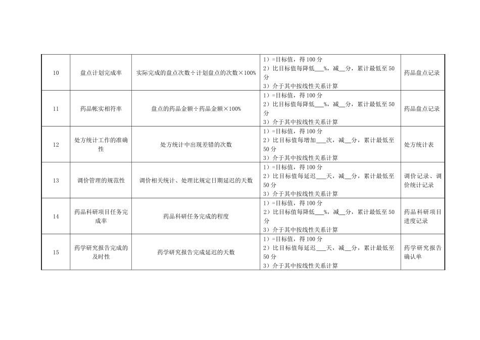 医院药剂科病区调剂绩效考核指标_第3页