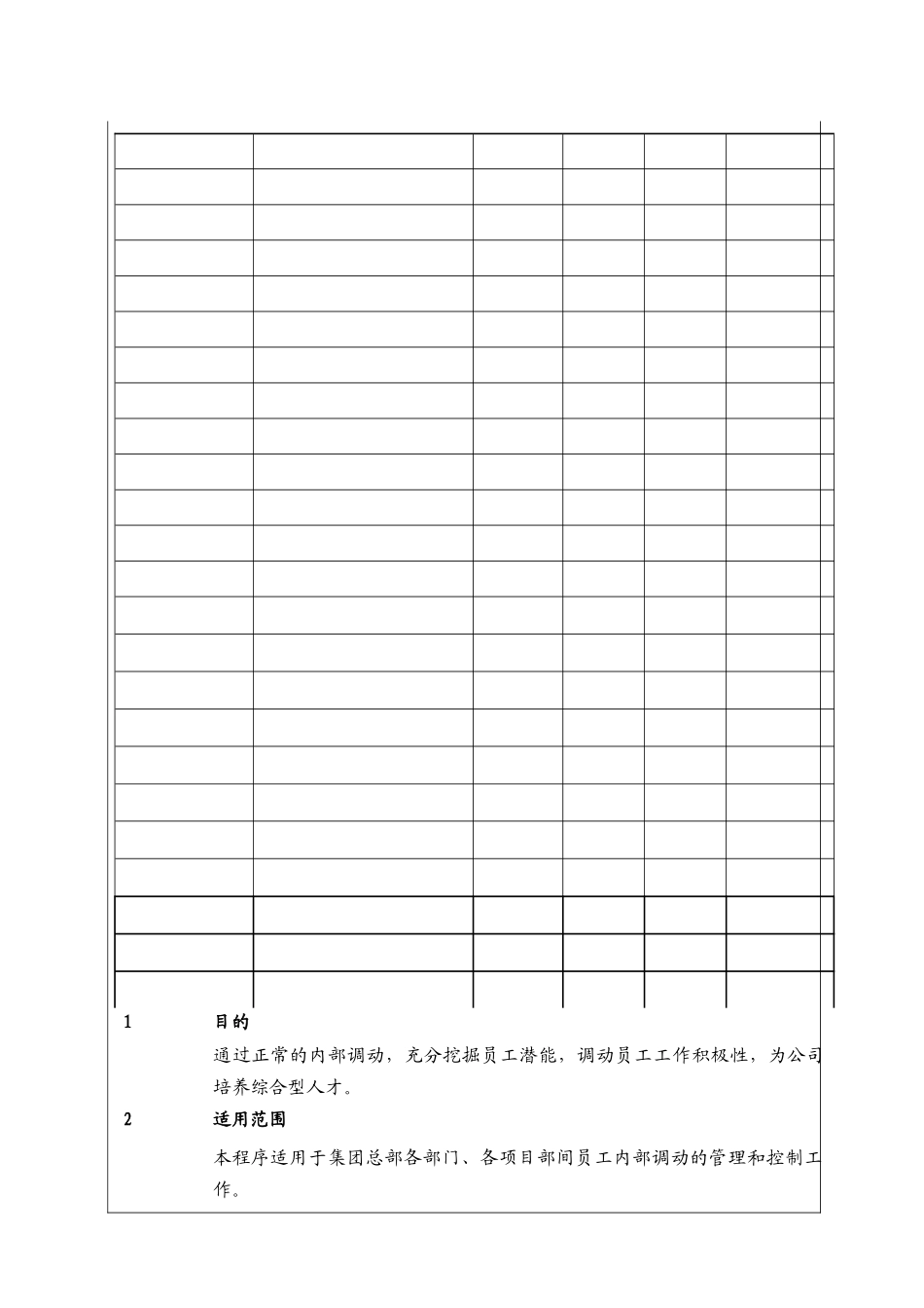人力资源-(BT-RL-101)员工内部工作调动程序_第2页