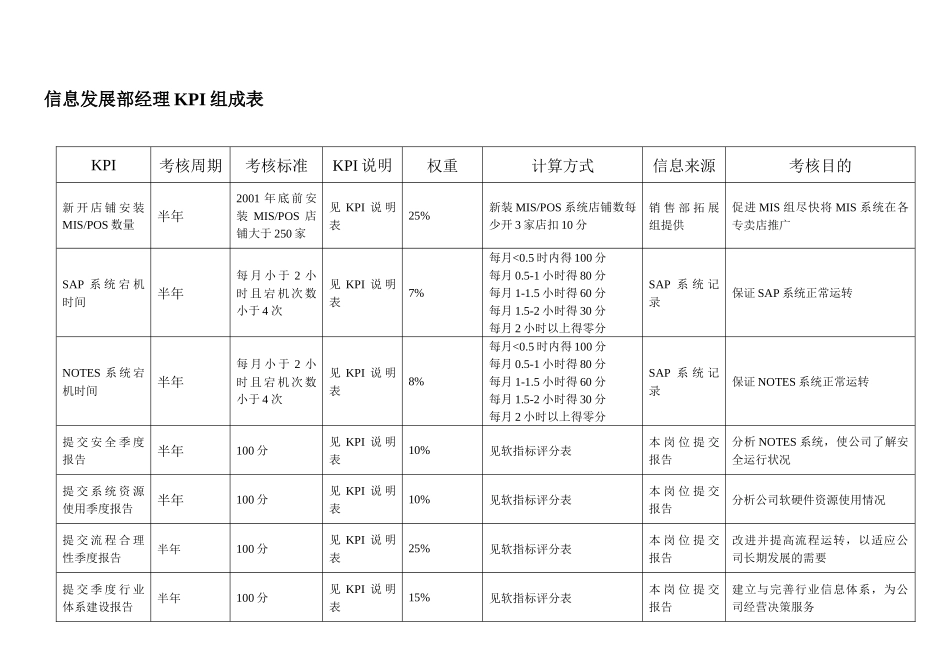 信息发展部全部KPI_第2页