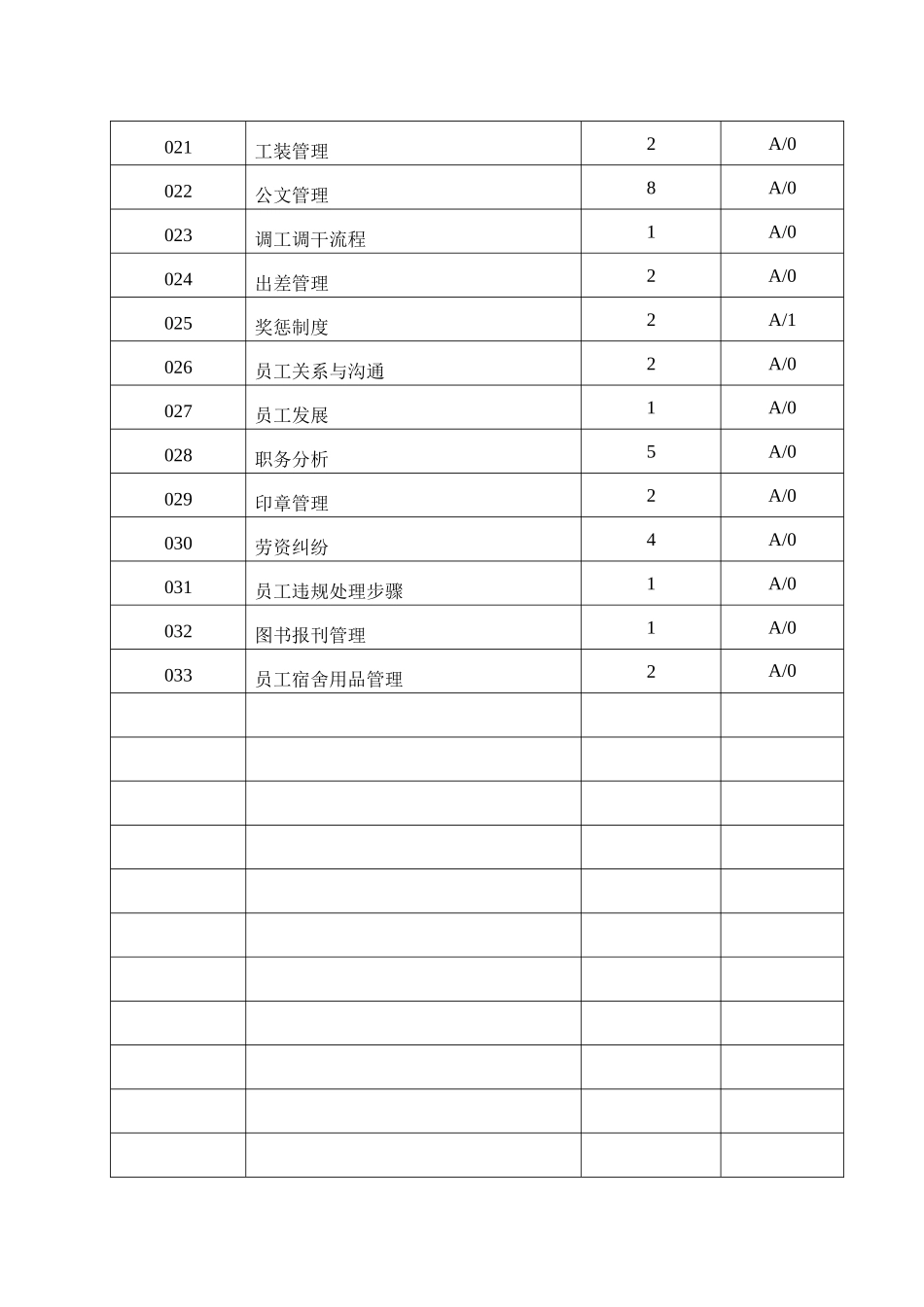 人力资源与行政部工作手册_第2页