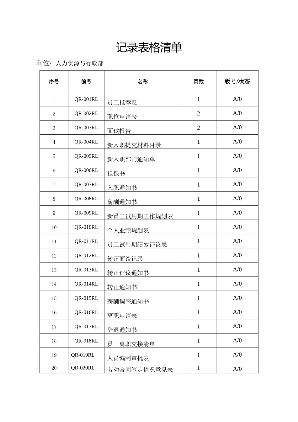人力资源与行政部工作手册_第3页