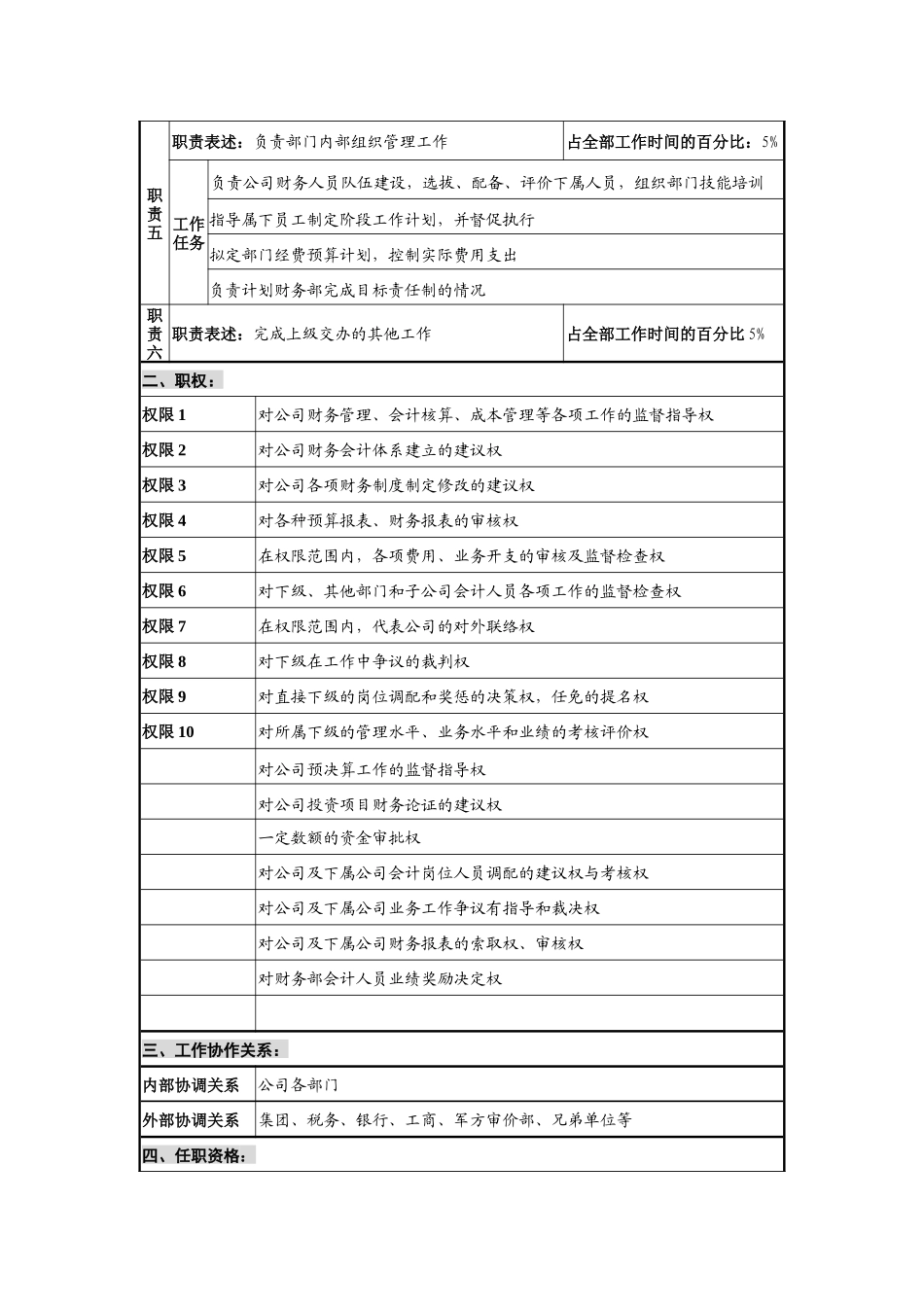 仪器生产企业财务部部长职位说明书_第2页