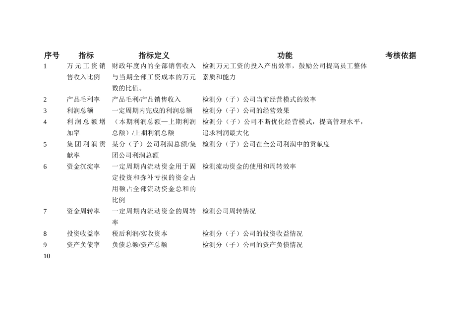人力资源-KPI关键绩效指标汇总_第2页