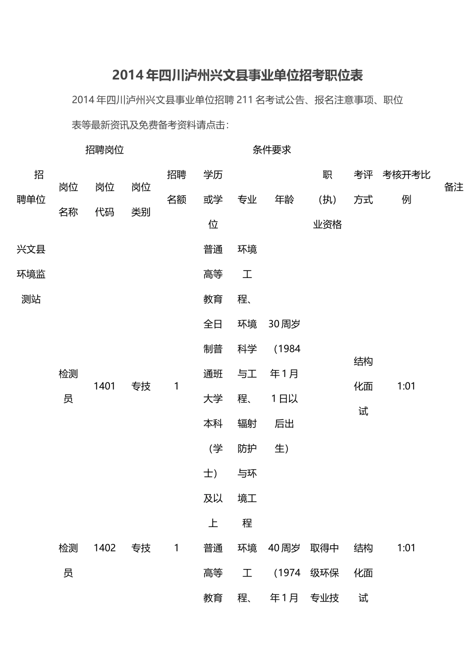 四川事业单位招考职位表_第1页