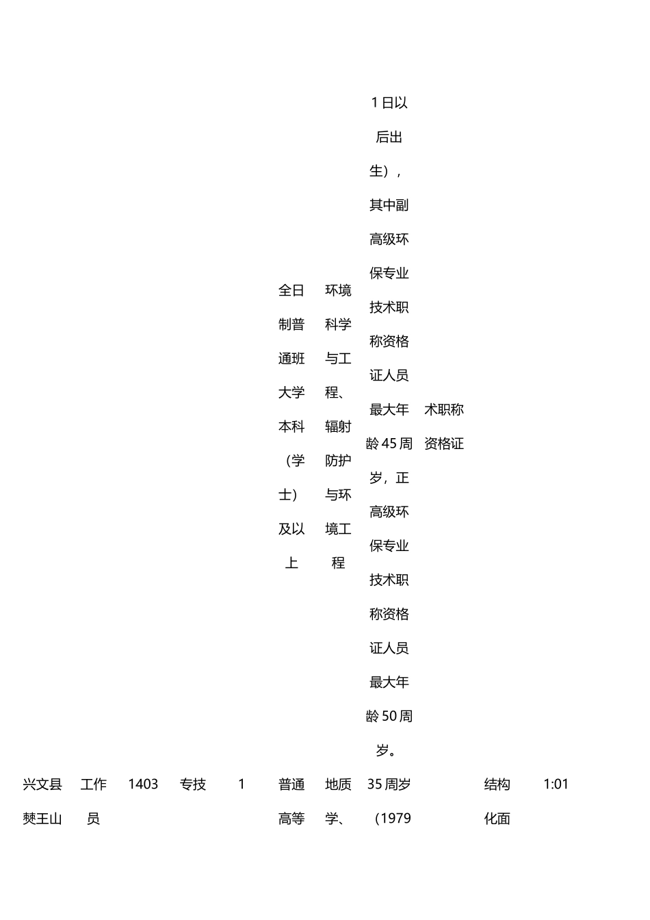 四川事业单位招考职位表_第2页