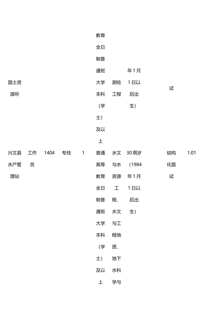 四川事业单位招考职位表_第3页